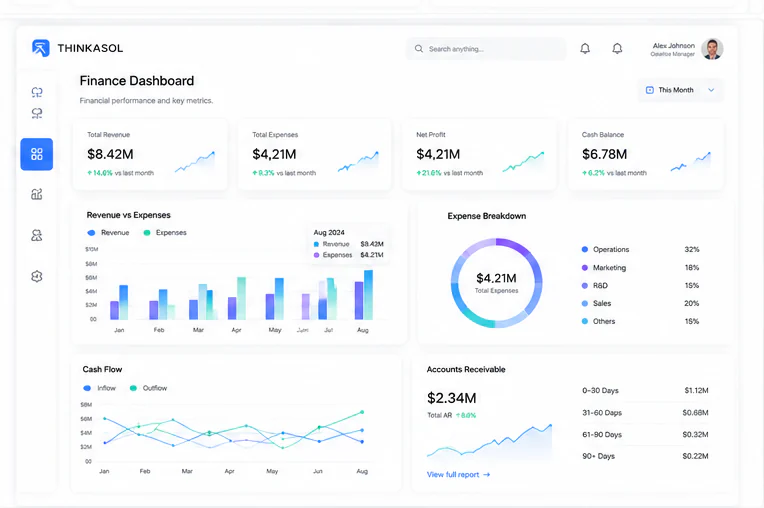 THINKASOL Finance dashboard concept