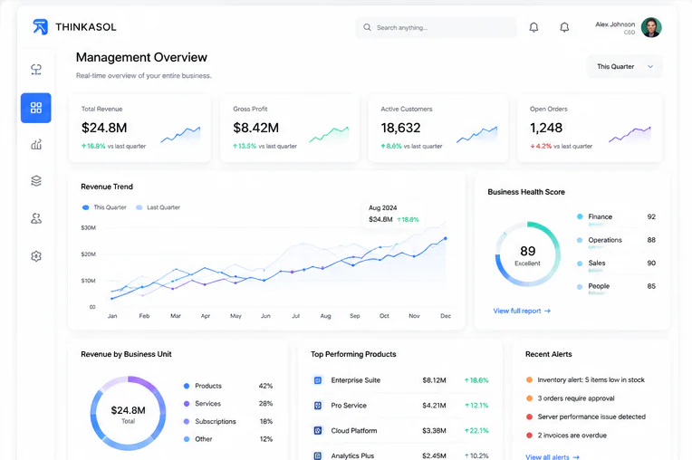 THINKASOL Management dashboard concept